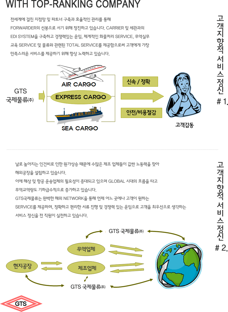 서비스마인드